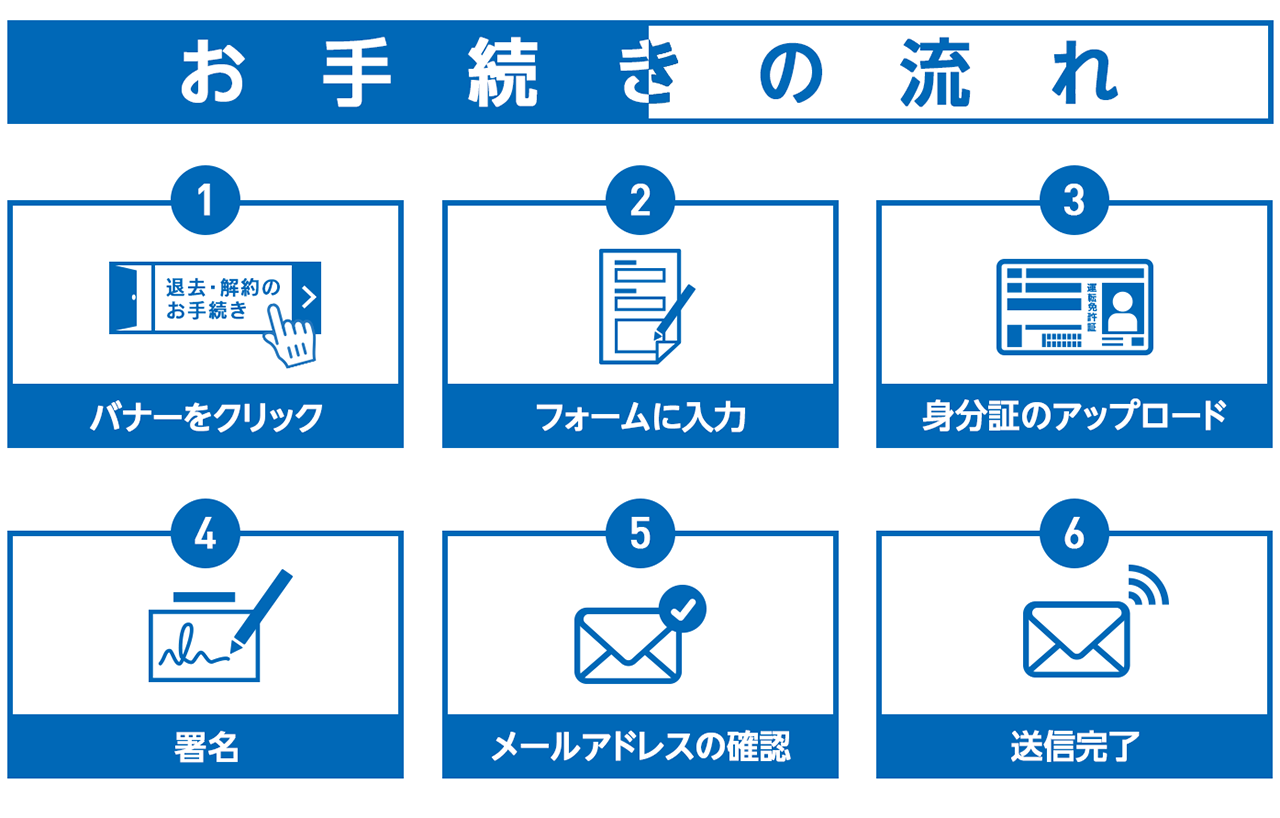 解約手続きの流れ